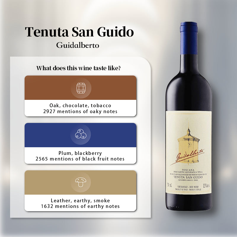 2022 Tenuta San Guido Guidalberto 750ml 14% Central Italy Toscana Merlot Red Wine