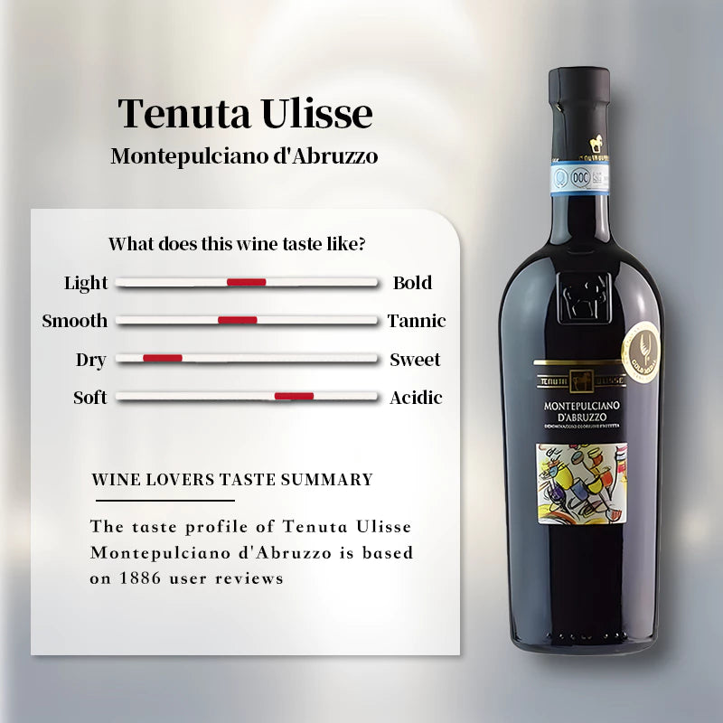 Tenuta Ulisse Montepulciano d'Abruzzo (Unico) 2022 750ml 14%尤里西斯红葡萄酒