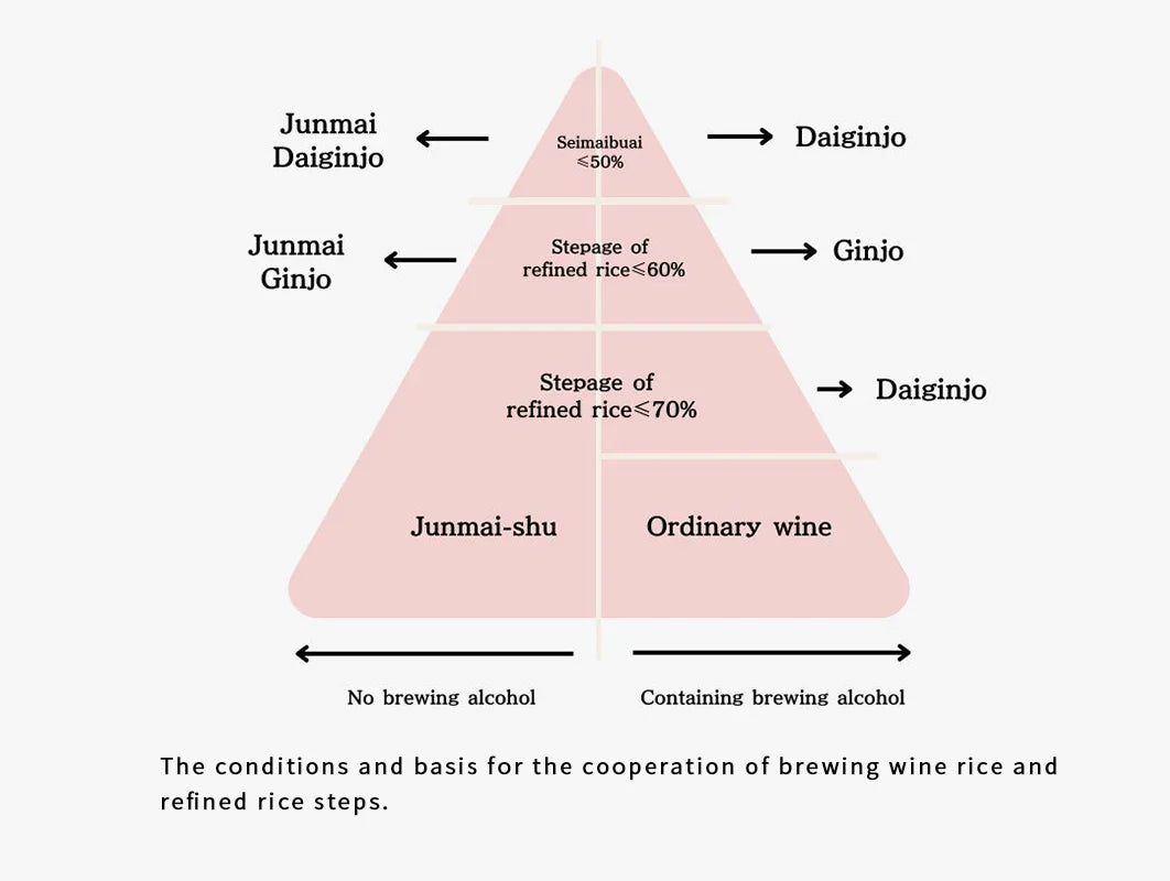 Blog post-sake level