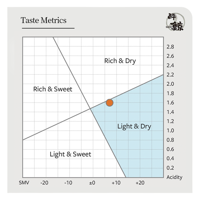 Suigei “Tokubetsu Junmai” Sake from Kochi Prefecture 720ml 15%