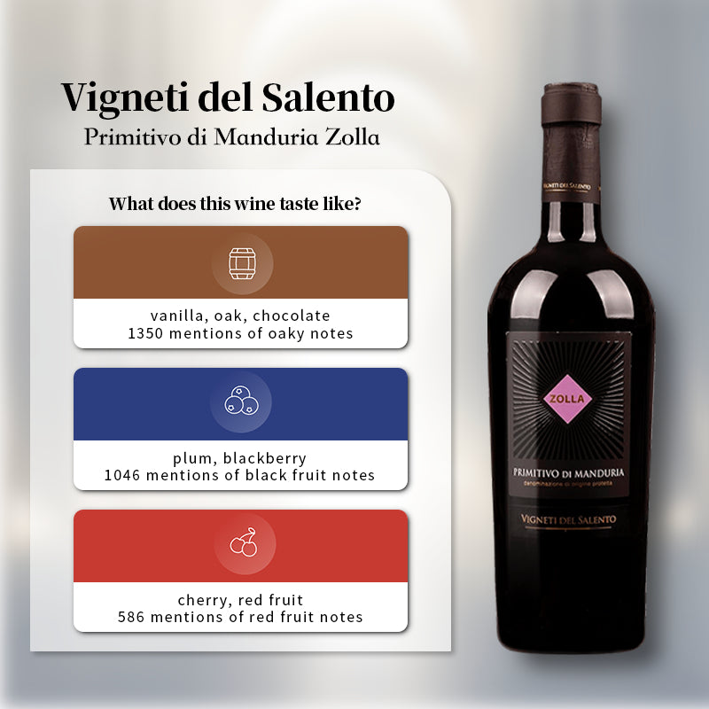Zolla Vigneti del Salento Primitivo di Manduria DOP 2021 Italy Red Wine 750ml 14%