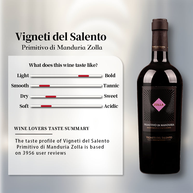Zolla Vigneti del Salento Primitivo di Manduria DOP 2021 Italy Red Wine 750ml 14%