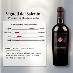Zolla Vigneti del Salento Primitivo di Manduria DOP 2021 Italy Red Wine 750ml 14%