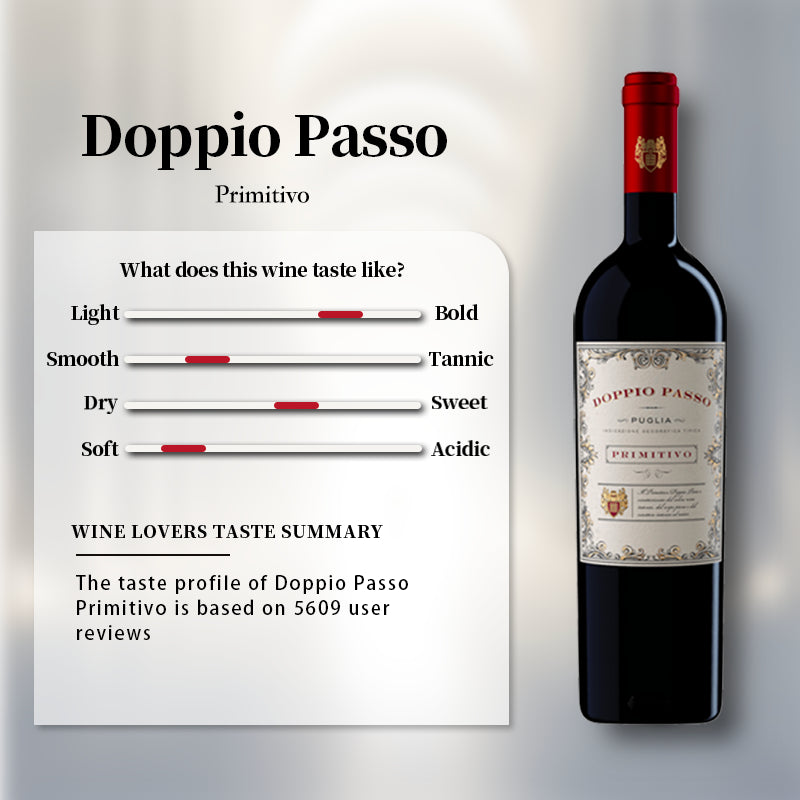 Doppio Passo Primitivo 2024 Italy Red Wine Puglia IGT 750ml 13%