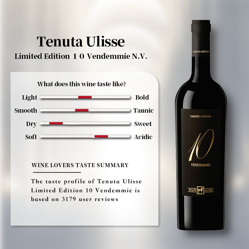 Tenuta Ulisse Limited Edition 10 Vendemmie Montepulciano d'Abruzzo Italy Red Wine 750ml 14.5%