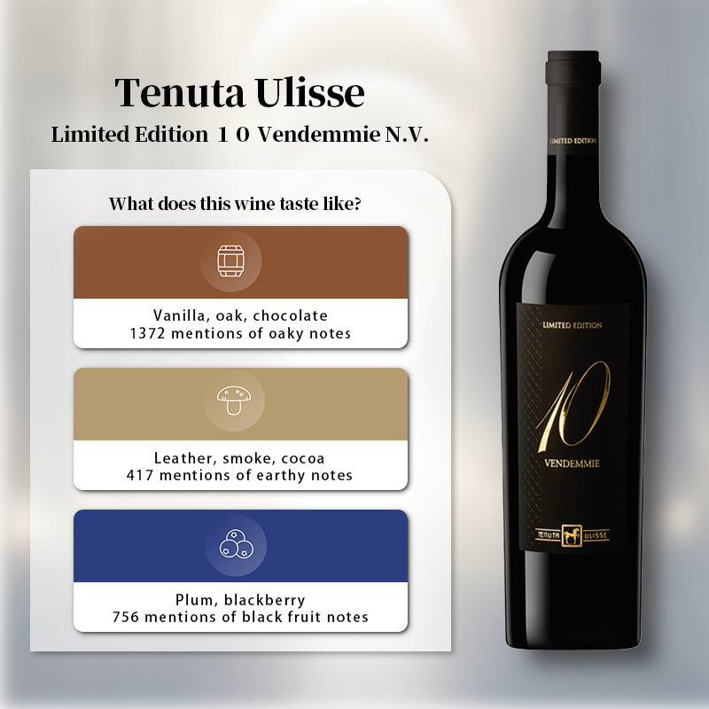 Tenuta Ulisse Limited Edition 10 Vendemmie Montepulciano d'Abruzzo Italy Red Wine 750ml 14.5%