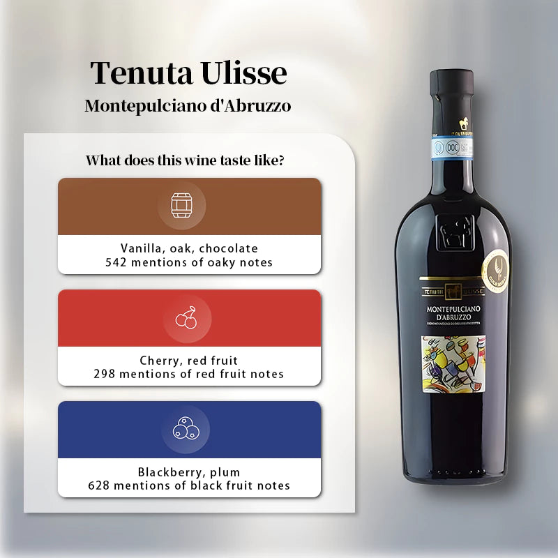 Tenuta Ulisse Montepulciano d'Abruzzo (Unico) 2022 750ml 14%尤里西斯红葡萄酒