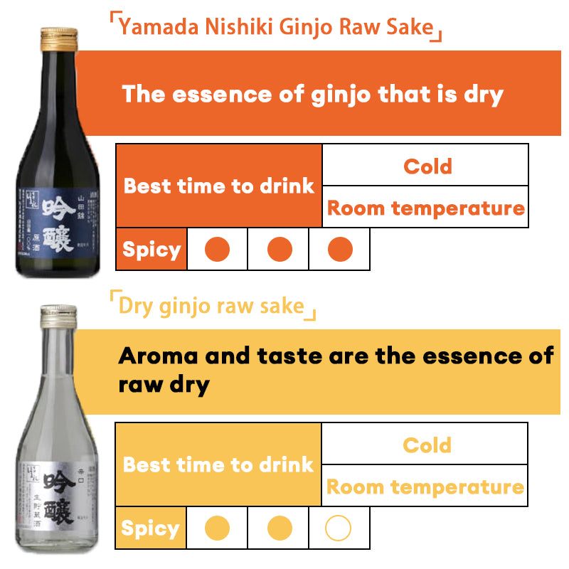 Toji's Carefully Selected Sake Comparison Set 300ml x 6 bottles 16%杜氏厳選